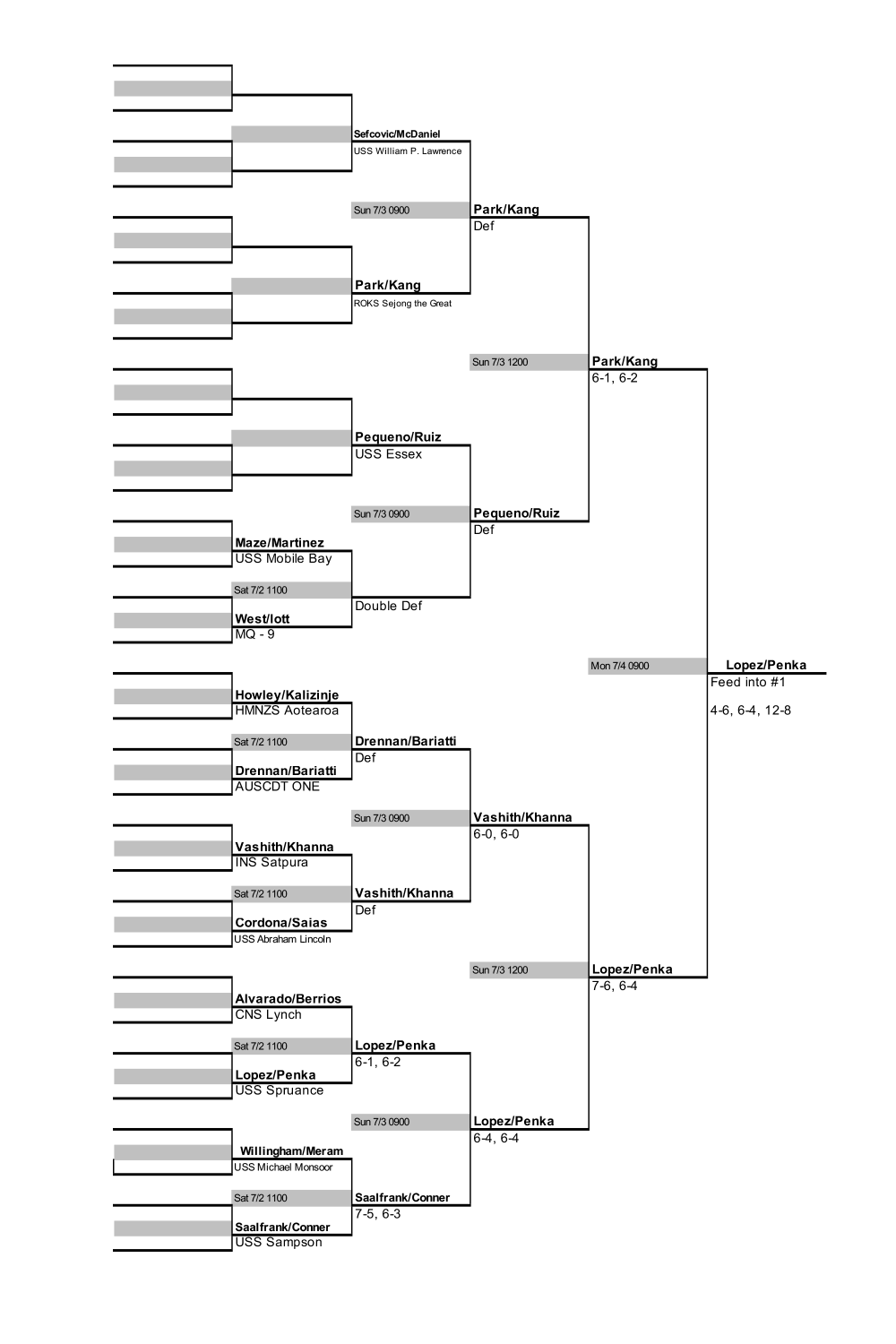 Doubles Tennis Bracket Results 1